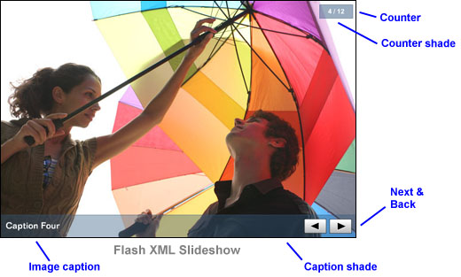 XML Flash Slideshow