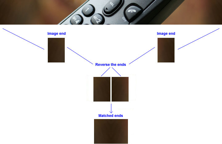 Visual Tiled Images Sample